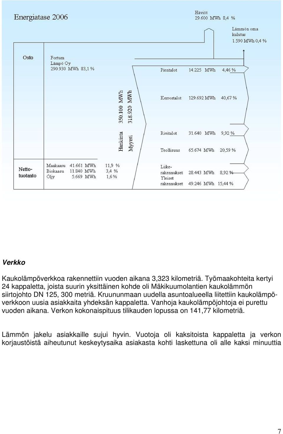 Kruununmaan uudella asuntoalueella liitettiin kaukolämpöverkkoon uusia asiakkaita yhdeksän kappaletta.