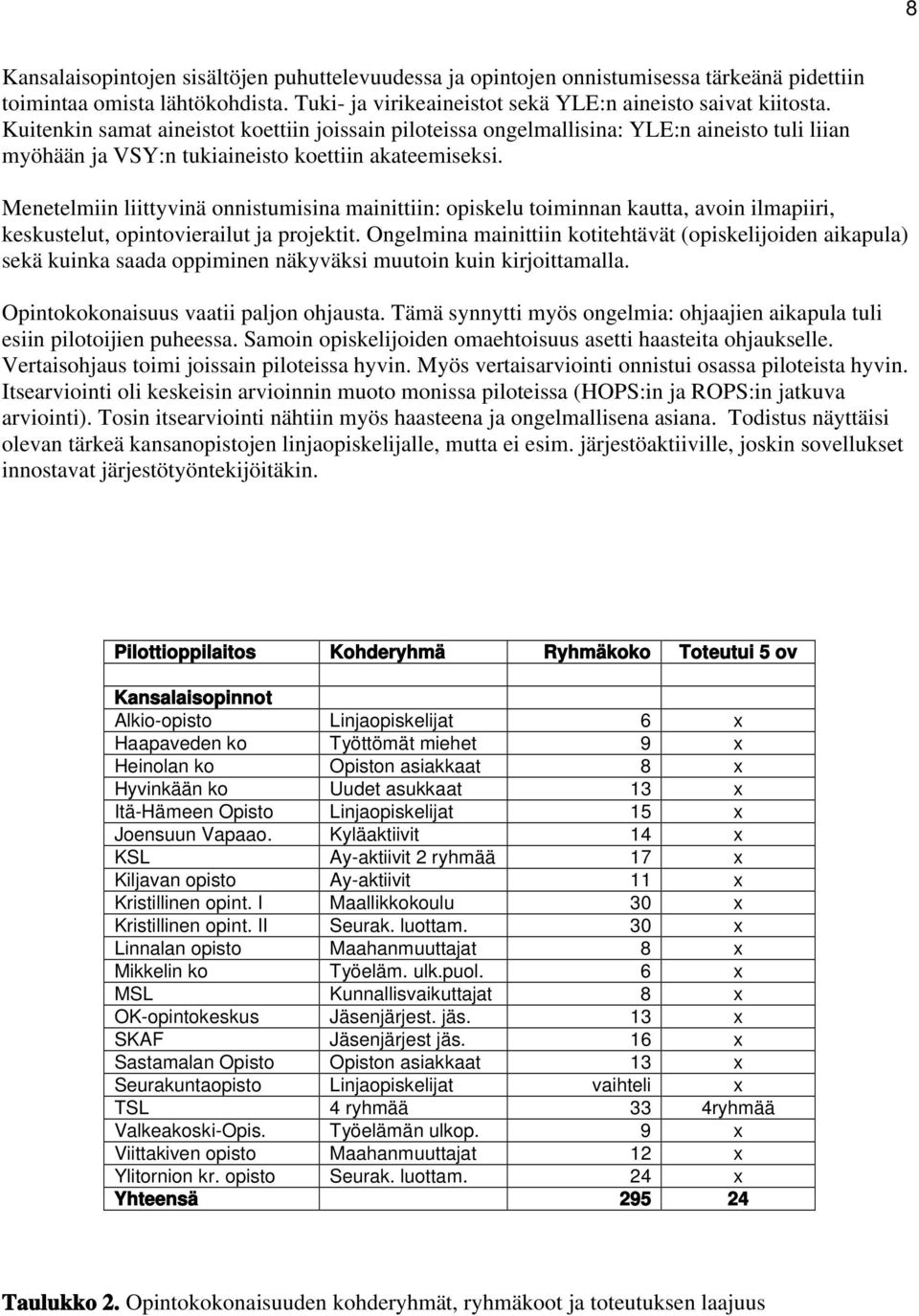 Menetelmiin liittyvinä onnistumisina mainittiin: opiskelu toiminnan kautta, avoin ilmapiiri, keskustelut, opintovierailut ja projektit.