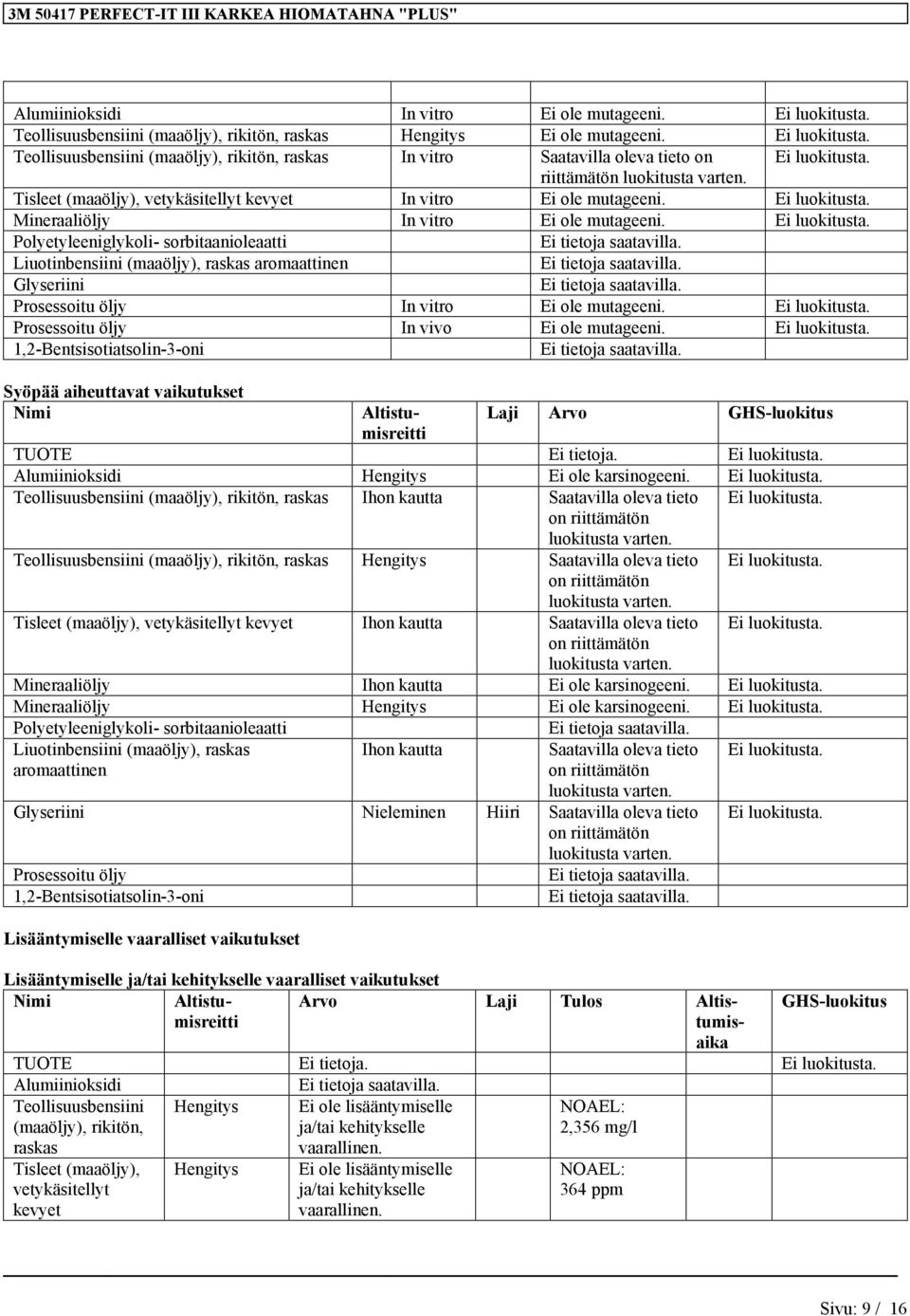 1,2-Bentsisotiatsolin-3-oni Lisääntymiselle vaaralliset vaikutukset Syöpää aiheuttavat vaikutukset Nimi Altistumisreitti Laji Arvo GHS-luokitus TUOTE Alumiinioksidi Ei ole karsinogeeni.