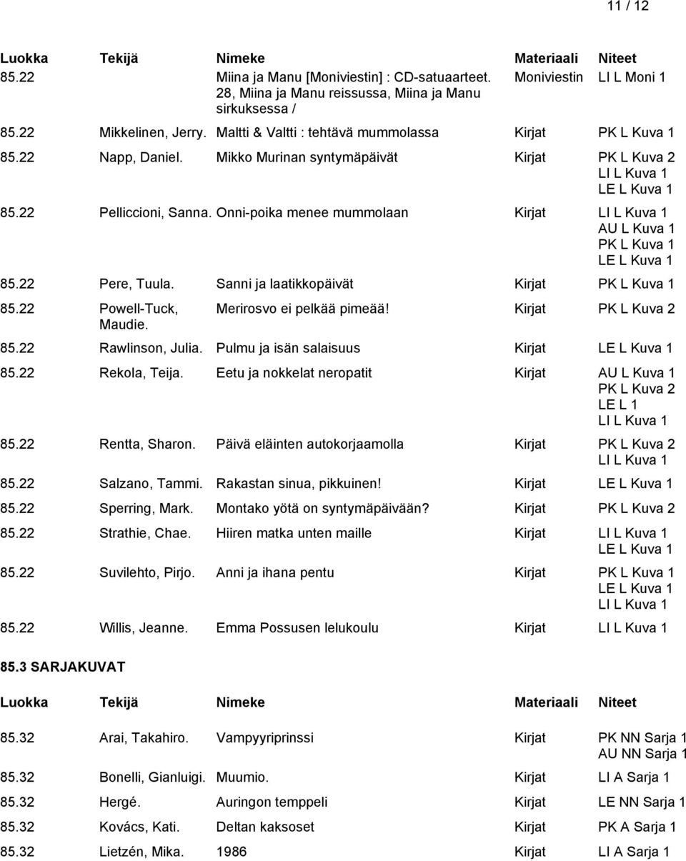 Onni-poika menee mummolaan Kirjat AU L Kuva 1 PK L Kuva 1 85.22 Pere, Tuula. Sanni ja laatikkopäivät Kirjat PK L Kuva 1 85.22 Powell-Tuck, Maudie. Merirosvo ei pelkää pimeää! Kirjat PK L Kuva 2 85.
