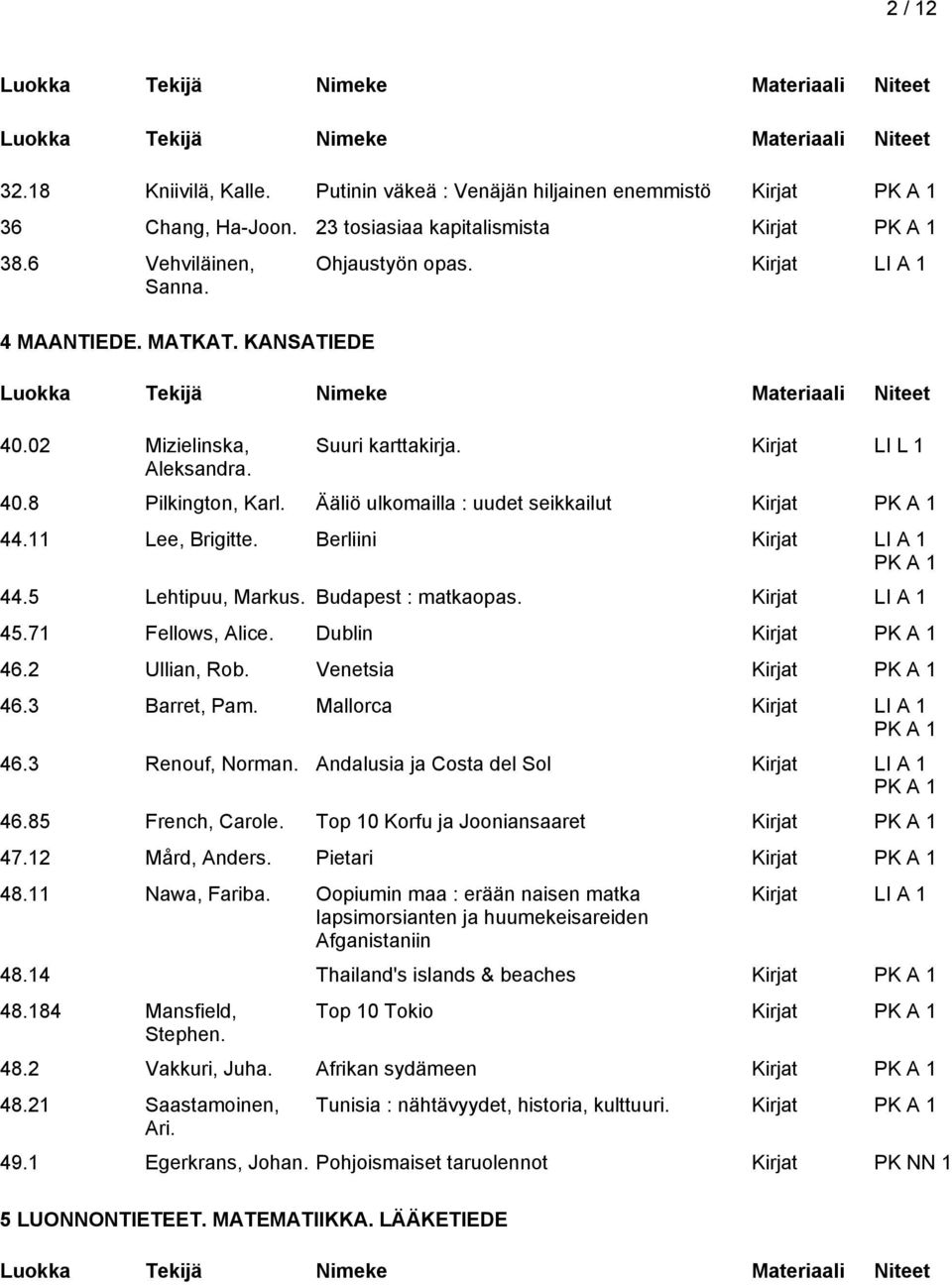 5 Lehtipuu, Markus. Budapest : matkaopas. Kirjat 45.71 Fellows, Alice. Dublin Kirjat 46.2 Ullian, Rob. Venetsia Kirjat 46.3 Barret, Pam. Mallorca Kirjat 46.3 Renouf, Norman.
