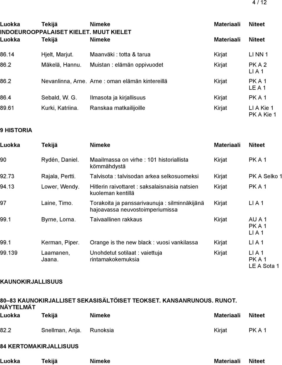 Maailmassa on virhe : 101 historiallista kömmähdystä Kirjat 92.73 Rajala, Pertti. Talvisota : talvisodan arkea selkosuomeksi Kirjat PK A Selko 1 94.13 Lower, Wendy.