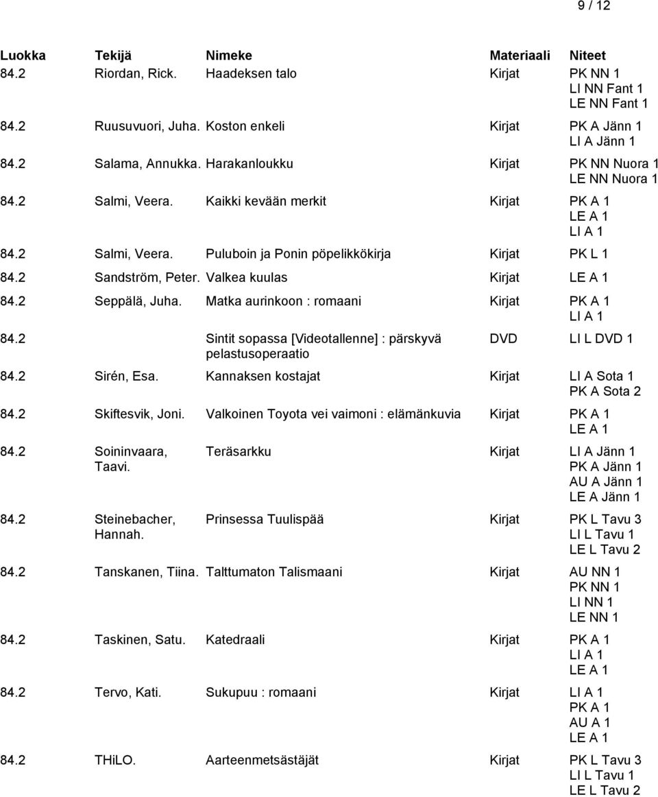 Valkea kuulas Kirjat 84.2 Seppälä, Juha. Matka aurinkoon : romaani Kirjat 84.2 Sintit sopassa [Videotallenne] : pärskyvä pelastusoperaatio DVD LI L DVD 1 84.2 Sirén, Esa.