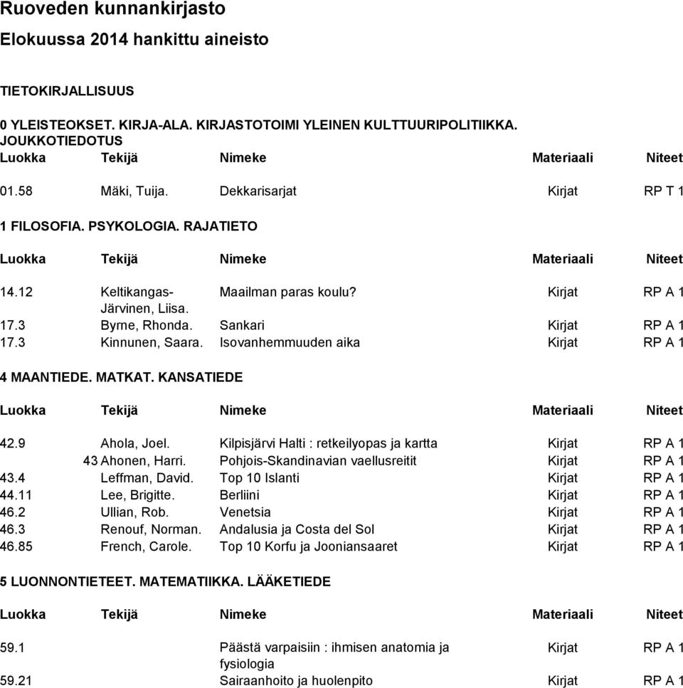 Isovanhemmuuden aika Kirjat RP A 1 4 MAANTIEDE. MATKAT. KANSATIEDE 42.9 Ahola, Joel. Kilpisjärvi Halti : retkeilyopas ja kartta Kirjat RP A 1 43 Ahonen, Harri.