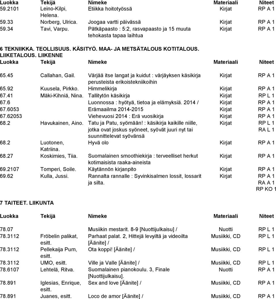 Värjää itse langat ja kuidut : värjäyksen käsikirja Kirjat RP A 1 perusteista erikoistekniikoihin 65.92 Kuusela, Pirkko. Himmelikirja Kirjat RP A 1 67.41 Mäki-Kihniä, Nina.