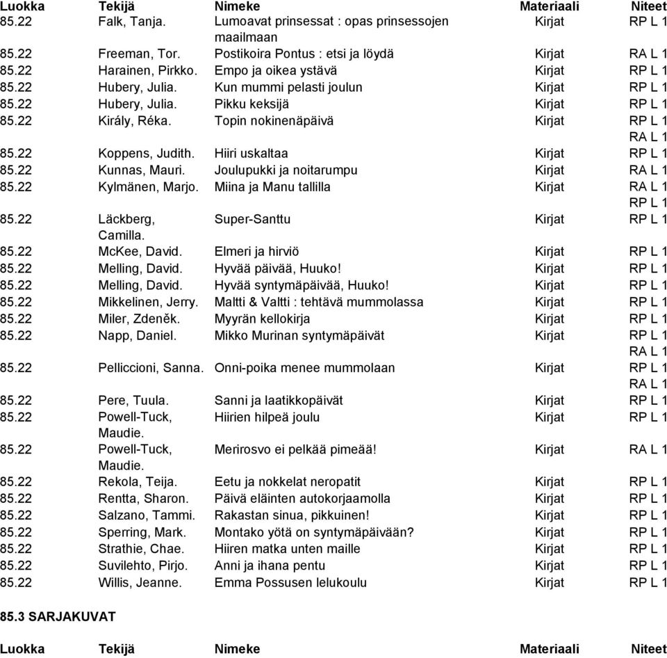 Topin nokinenäpäivä Kirjat RP L 1 85.22 Koppens, Judith. Hiiri uskaltaa Kirjat RP L 1 85.22 Kunnas, Mauri. Joulupukki ja noitarumpu Kirjat 85.22 Kylmänen, Marjo.