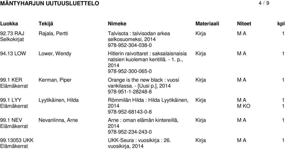 NEV 99.3053 UKK Kerman, Piper Orange is the new black : vuosi vankilassa. - [Uusi p.