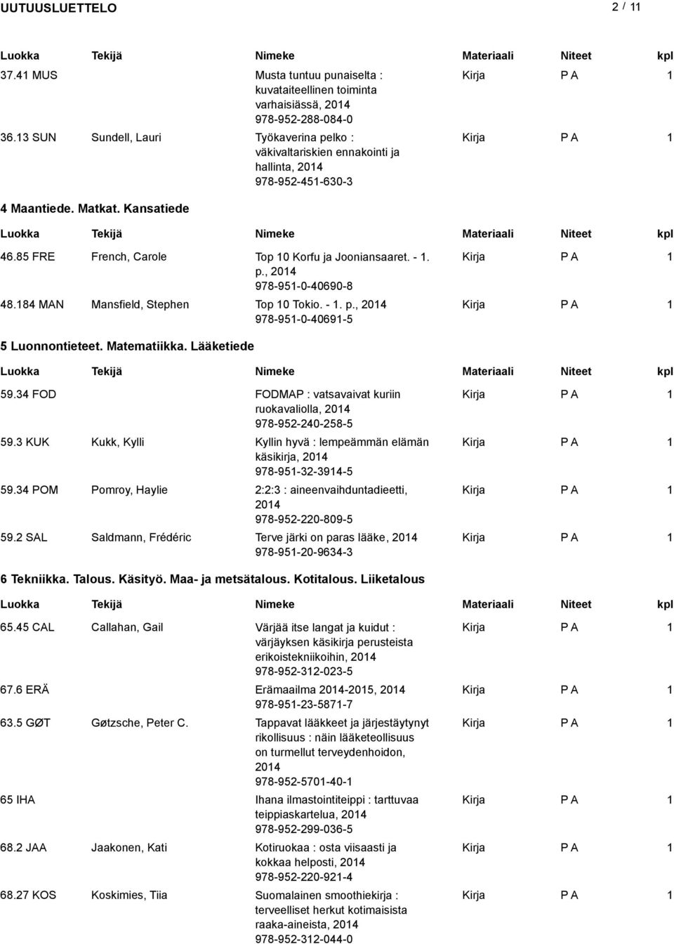 84 MAN Mansfield, Stephen Top 0 Tokio. -. p., 204 978-95-0-4069-5 5 Luonnontieteet. Matematiikka. Lääketiede 59.34 FOD FODMAP : vatsavaivat kuriin ruokavaliolla, 204 978-952-240-258-5 59.