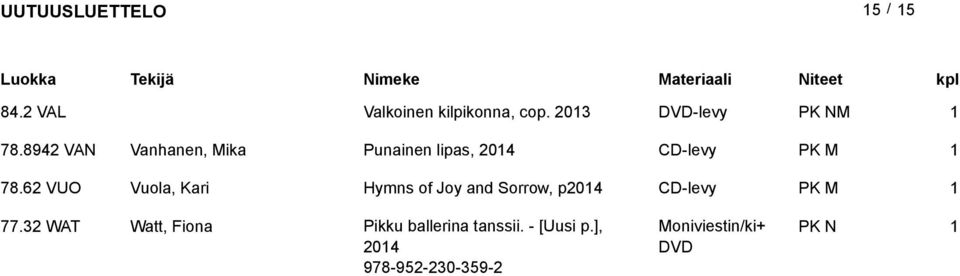 6 VUO Vuola, Kari Hymns of Joy and Sorrow, p04 77.