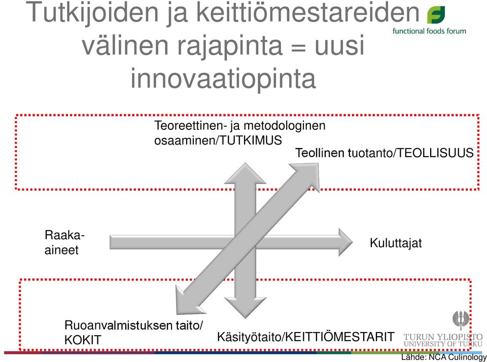 osaaminen/tutkimus Teollinen tuotanto/teollisuus Raakaaineet