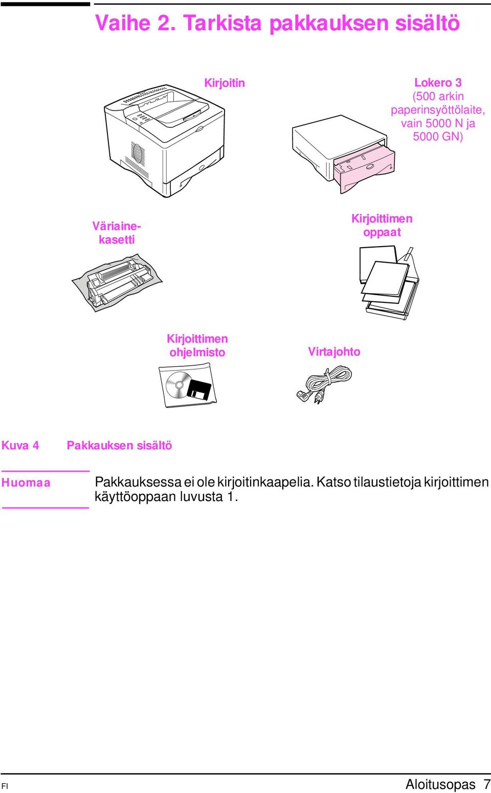 vain 5000 N ja 5000 GN) Väriainekasetti Kirjoittimen oppaat Kirjoittimen