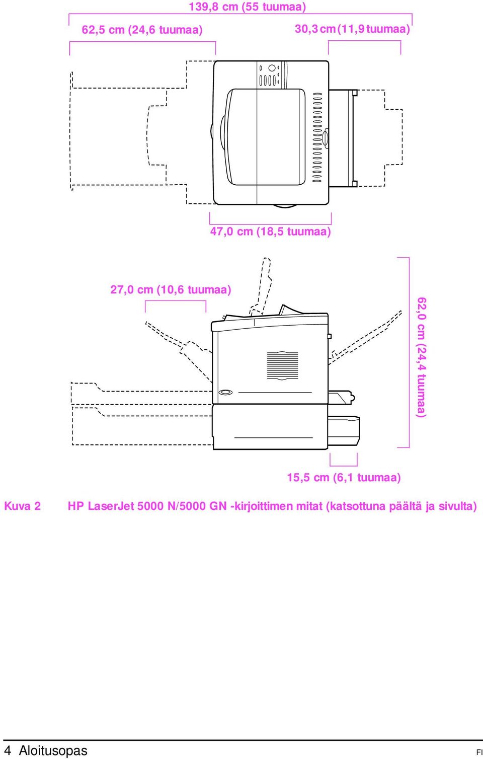 (24,4 tuumaa) 15,5 cm (6,1 tuumaa) Kuva 2 HP LaserJet 5000