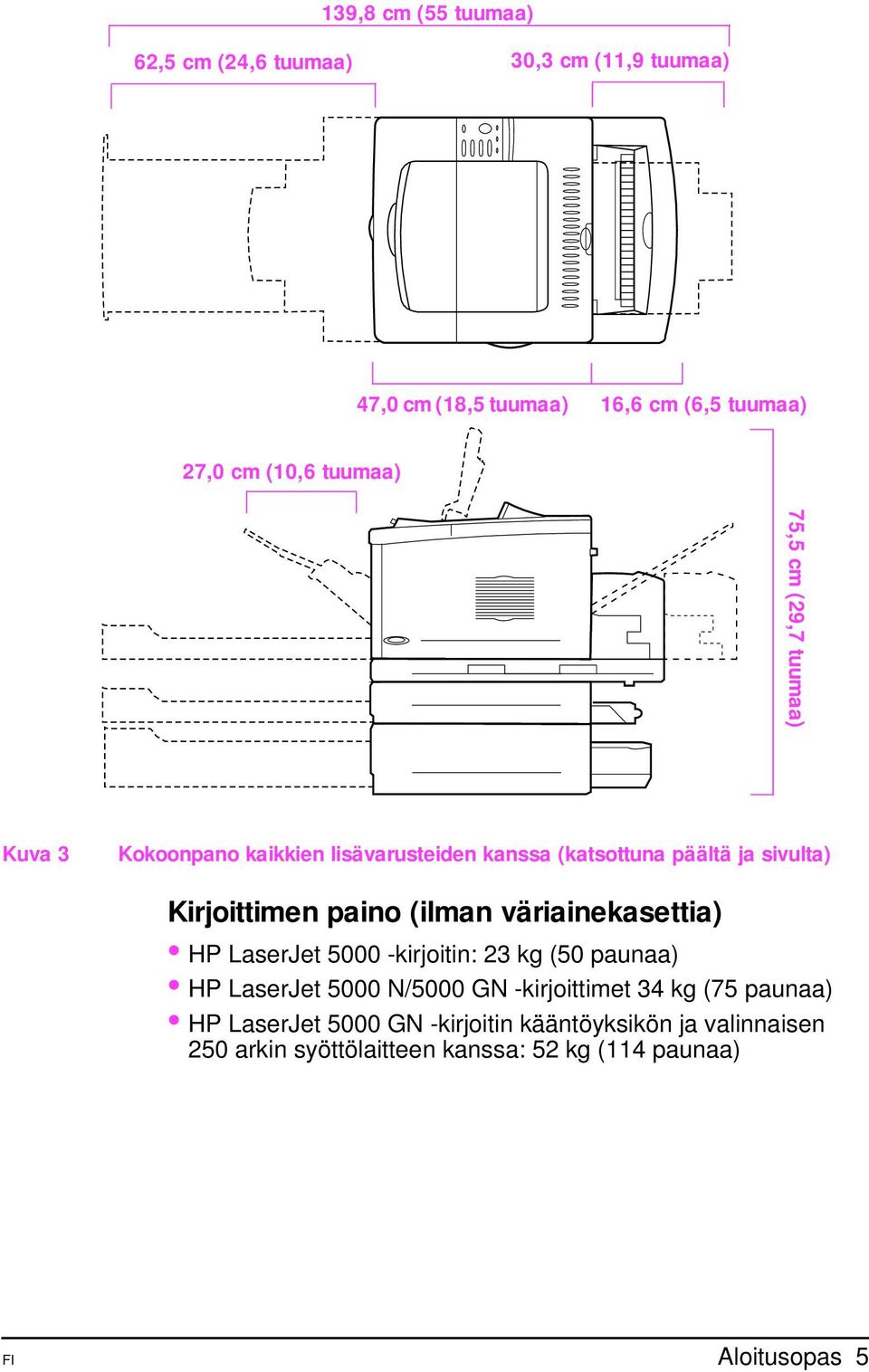 paino (ilman väriainekasettia) HP LaserJet 5000 -kirjoitin: 23 kg (50 paunaa) HP LaserJet 5000 N/5000 GN -kirjoittimet 34 kg