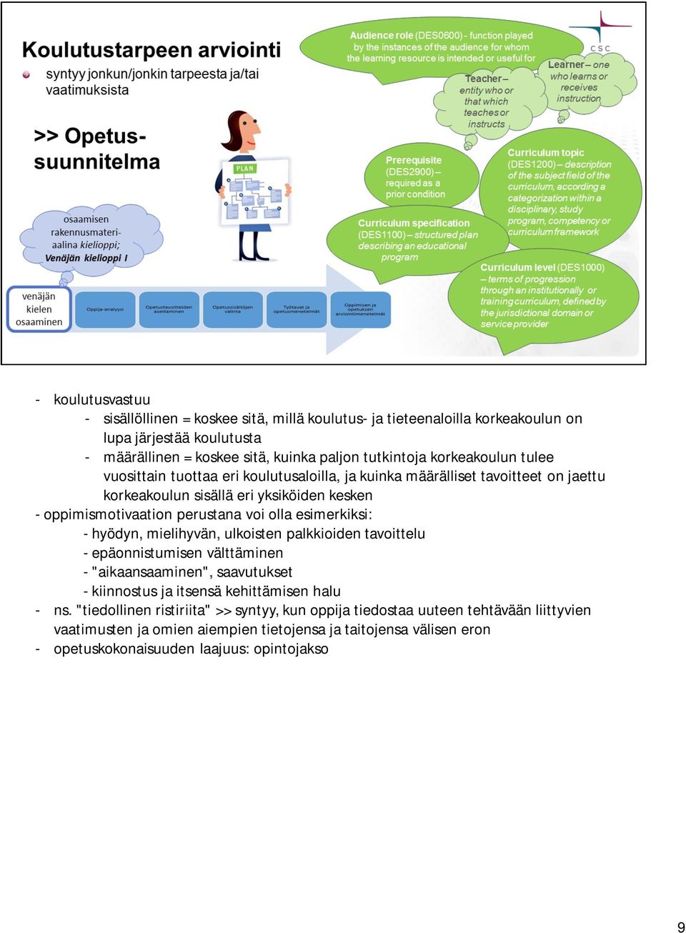 esimerkiksi: - hyödyn, mielihyvän, ulkoisten palkkioiden tavoittelu - epäonnistumisen välttäminen - "aikaansaaminen", saavutukset - kiinnostus ja itsensä kehittämisen halu - ns.