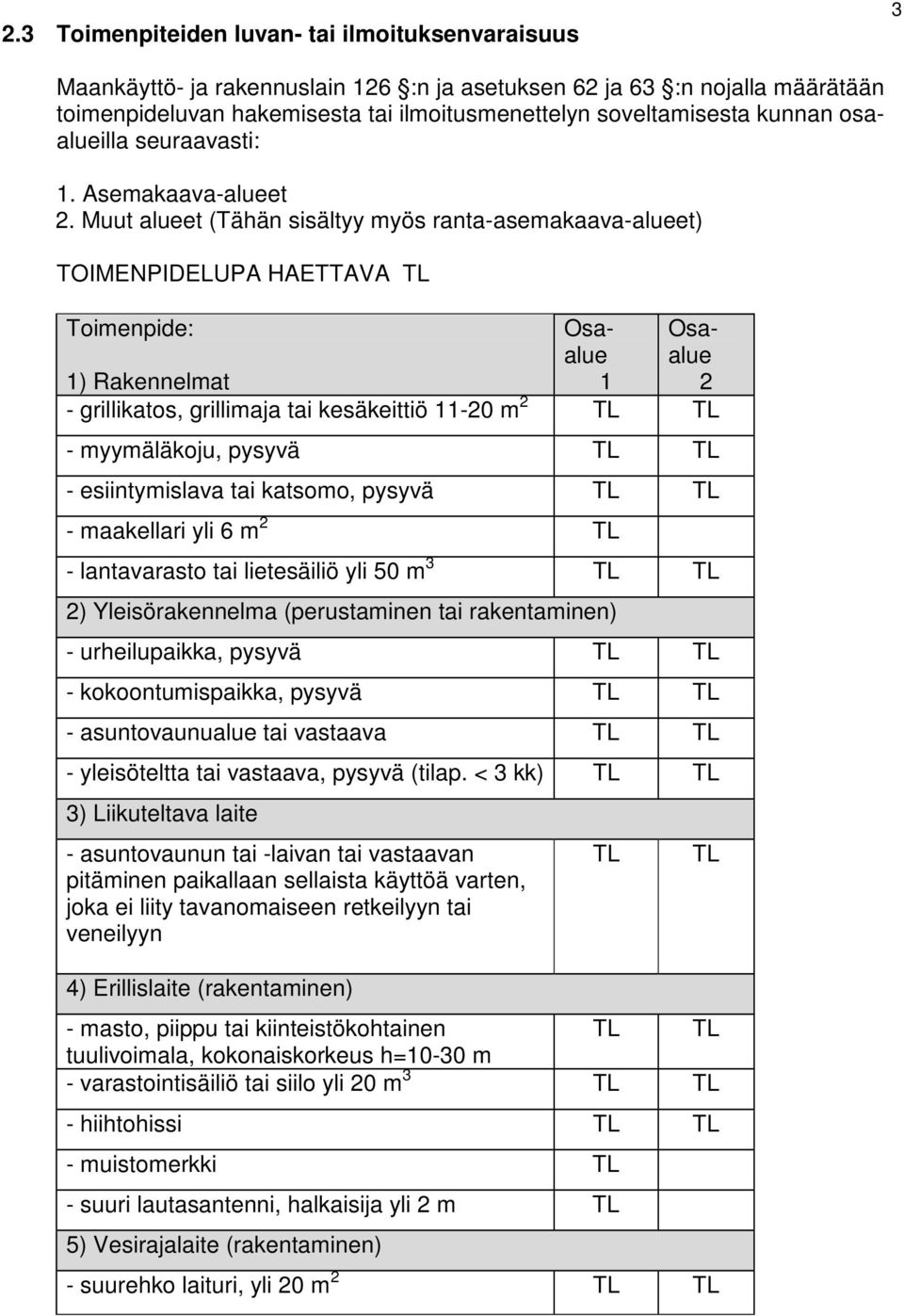 Muut alueet (Tähän sisältyy myös ranta-asemakaava-alueet) TOIMENPIDELUPA HAETTAVA Toimenpide: 1) Rakennelmat Osaalue 1 Osaalue 2 - grillikatos, grillimaja tai kesäkeittiö 11-20 m 2 - myymäläkoju,