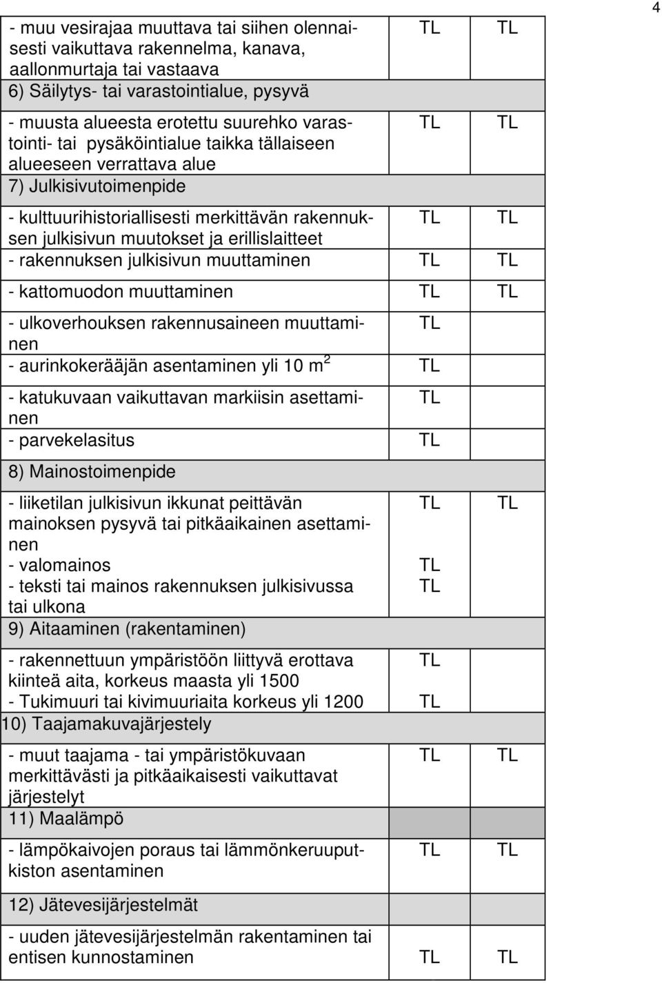 julkisivun muuttaminen - kattomuodon muuttaminen - ulkoverhouksen rakennusaineen muuttaminen - aurinkokerääjän asentaminen yli 10 m 2 - katukuvaan vaikuttavan markiisin asettaminen - parvekelasitus