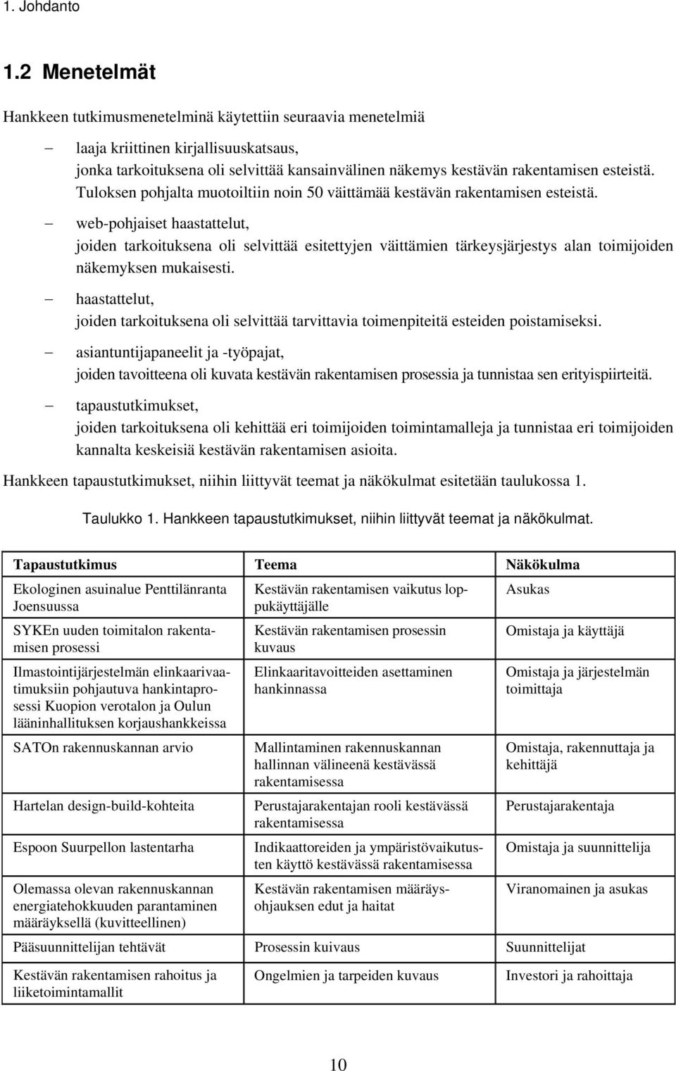 Tuloksen pohjalta muotoiltiin noin 50 väittämää kestävän rakentamisen esteistä.