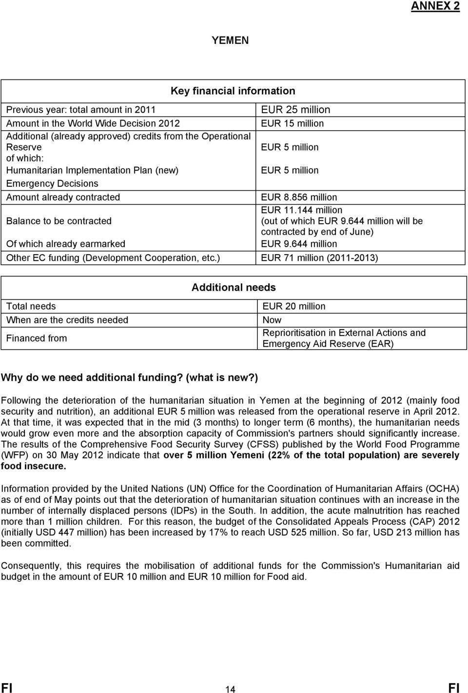 8.856 million EUR 11.144 million (out of which EUR 9.644 million will be contracted by end of June) EUR 9.644 million Other EC funding (Development Cooperation, etc.