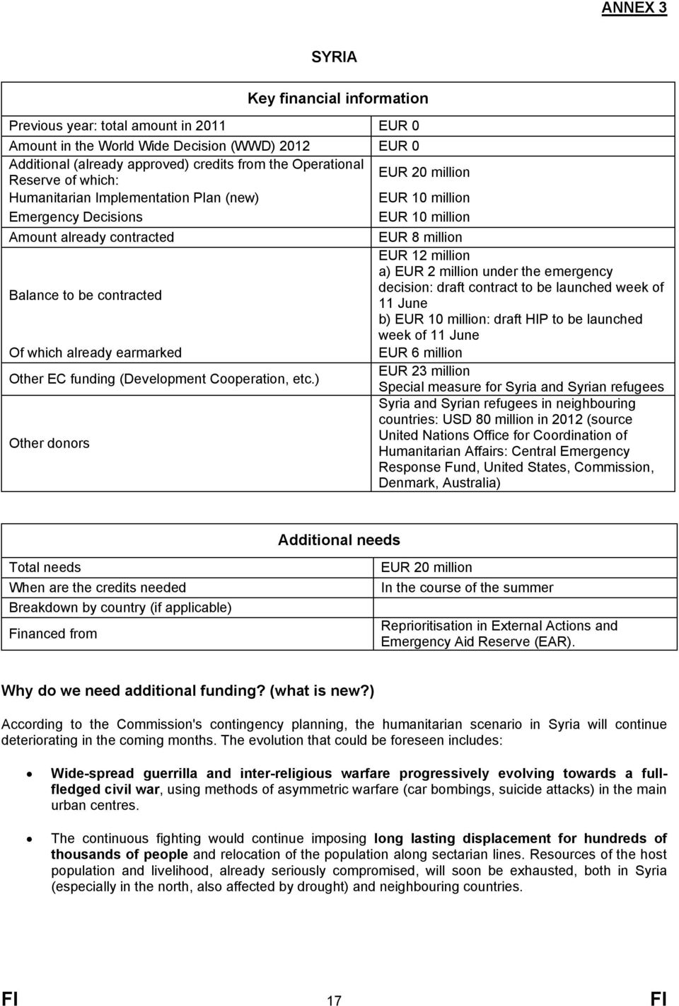 EC funding (Development Cooperation, etc.