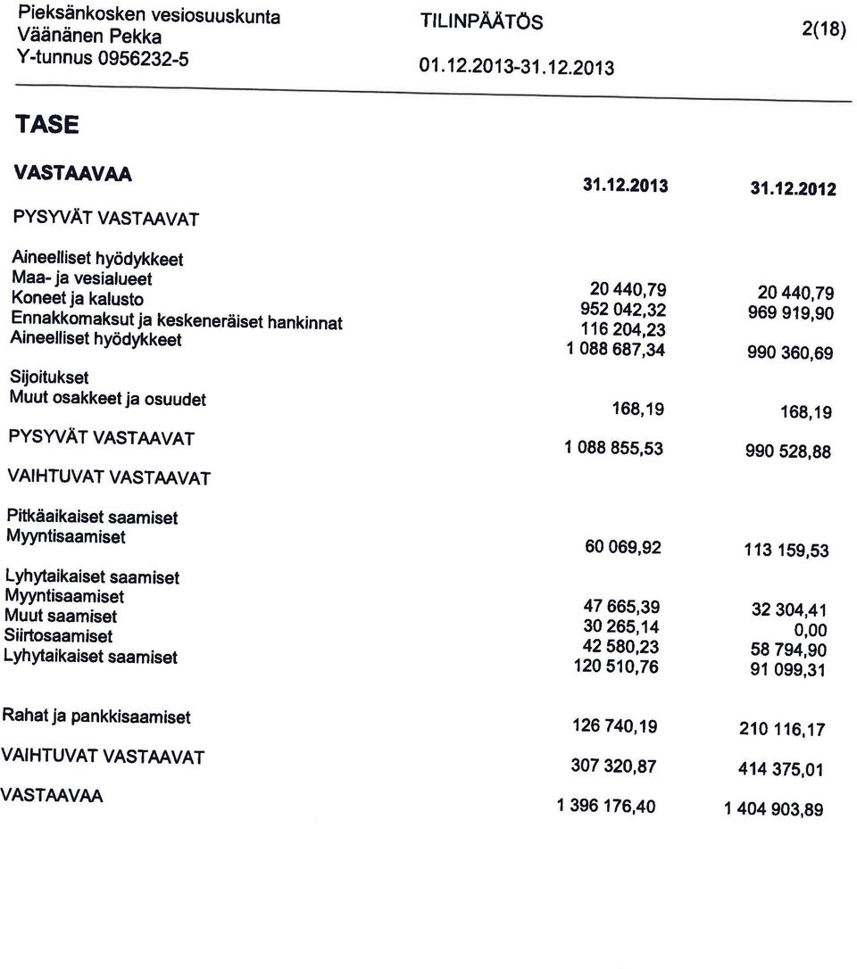 201 3 2(18) TASE VASTAAVAA PYSWAT VASTMVAT Aineelliset hyddykkeet Maa- ja vesialueet Koneet ja kalusto Ennakkomaksut ja keskenerdiset hankinnat Aineelliset hyddykkeet Sijoitukset Muut osakkeet