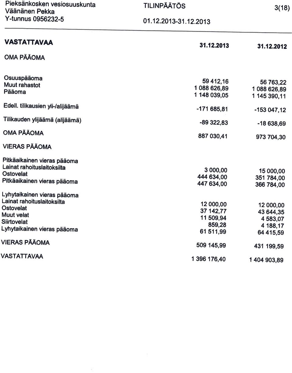 047,'12-18 639,69 9737M,30 Pitkdaikainen vieras padoma Lainat ra hoituslaitoksilta Ostovelat Pitkdaikainen vieras pddoma Lyhytaikainen vieras pddoma Lainat rahoituslaitoksilta Ostovelat Muut