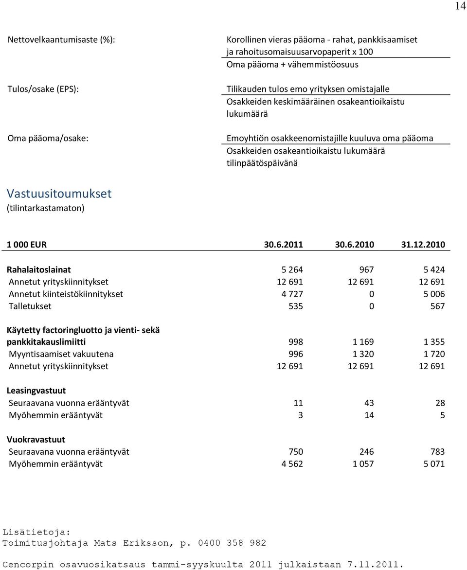 Vastuusitoumukset (tilintarkastamaton) 1 000 EUR 30.6.2011 30.6.2010 31.12.