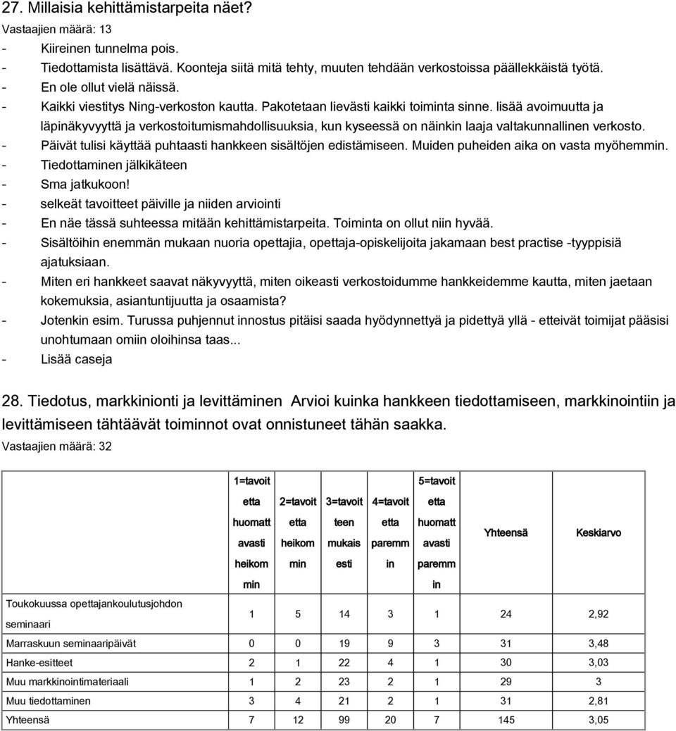 lisää avoimuutta ja läpäkyvyyttä ja verkostoitumismahdollisuuksia, kun kyseessä on näk laaja valtakunnallen verkosto. Päivät tulisi käyttää puhtaasti hankkeen sisältöjen edistämiseen.