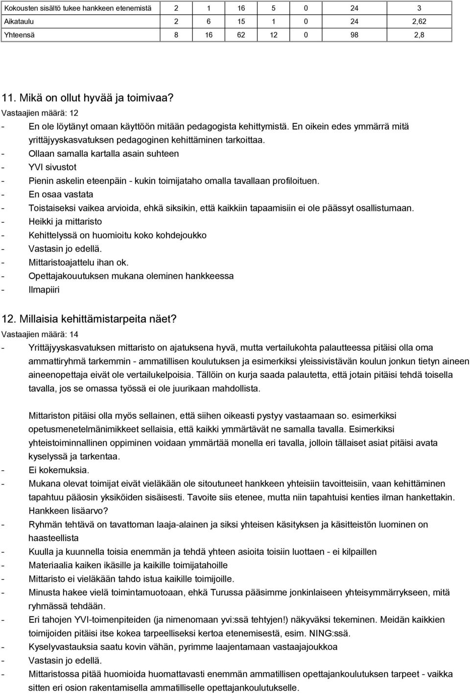 Ollaan samalla kartalla asa suh YVI sivustot Pien askel epä kuk toimijataho omalla tavallaan profiloituen.