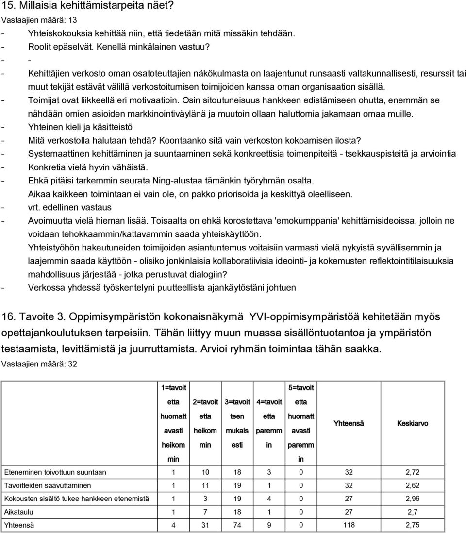 sisällä. Toimijat ovat liikkeellä eri motivaatio. Os sitoutuneisuus hankkeen edistämiseen ohutta, enemmän se nähdään omien asioiden markkotiväylänä ja muuto ollaan haluttomia jakamaan omaa muille.