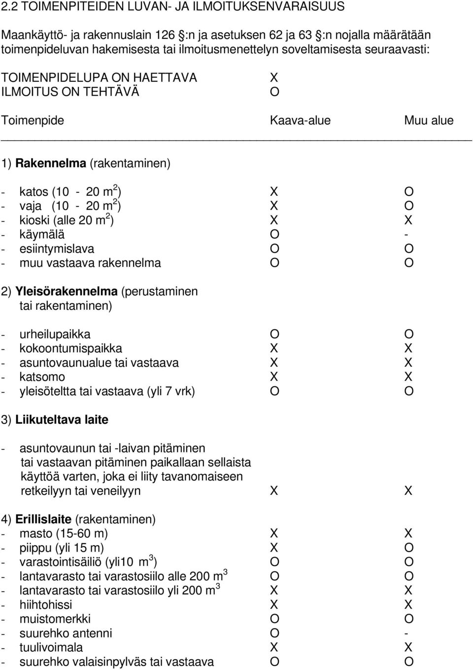 X - käymälä O - - esiintymislava O O - muu vastaava rakennelma O O 2) Yleisörakennelma (perustaminen tai rakentaminen) - urheilupaikka O O - kokoontumispaikka X X - asuntovaunualue tai vastaava X X -