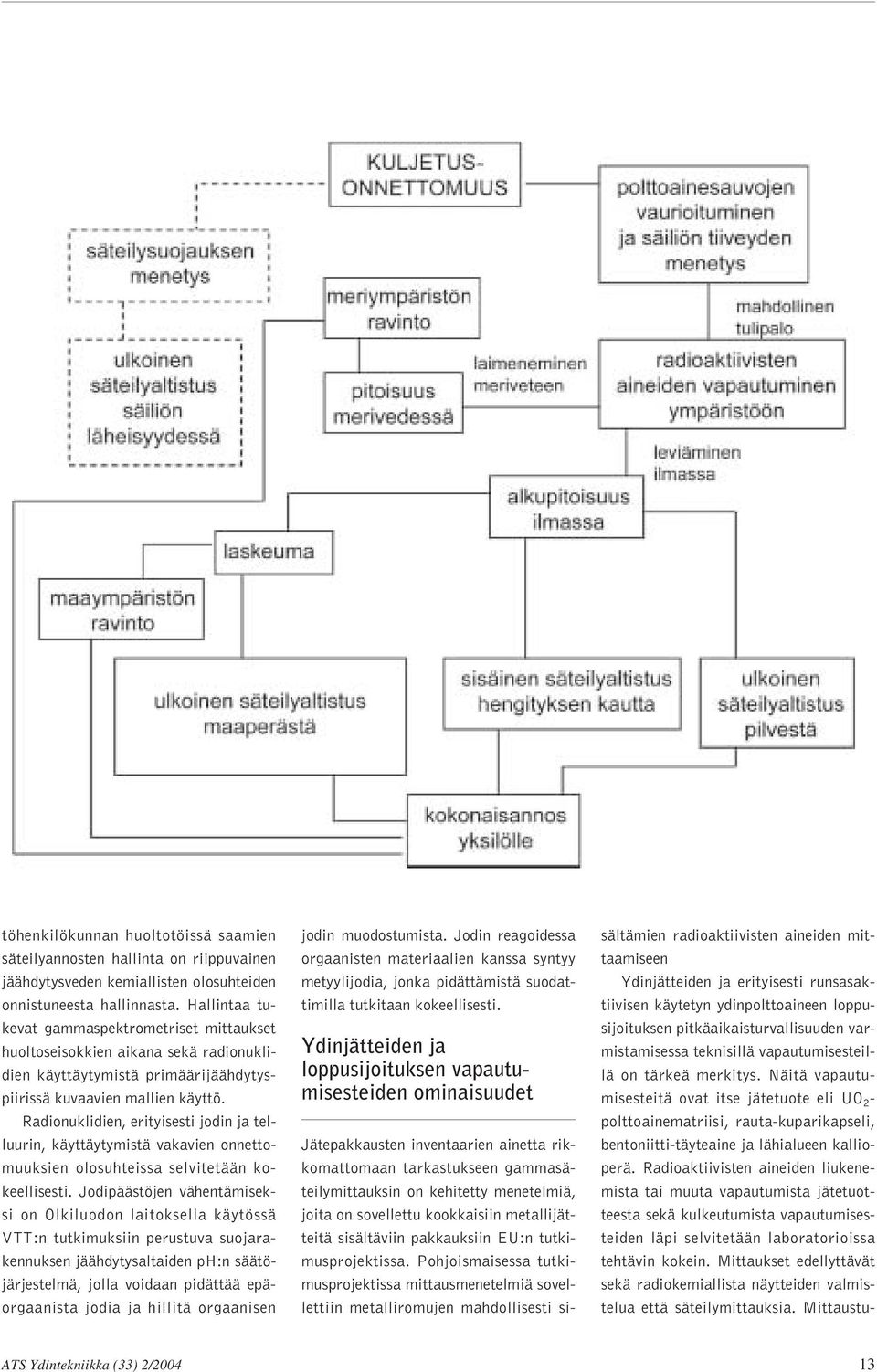 Radionuklidien, erityisesti jodin ja telluurin, käyttäytymistä vakavien onnettomuuksien olosuhteissa selvitetään kokeellisesti.