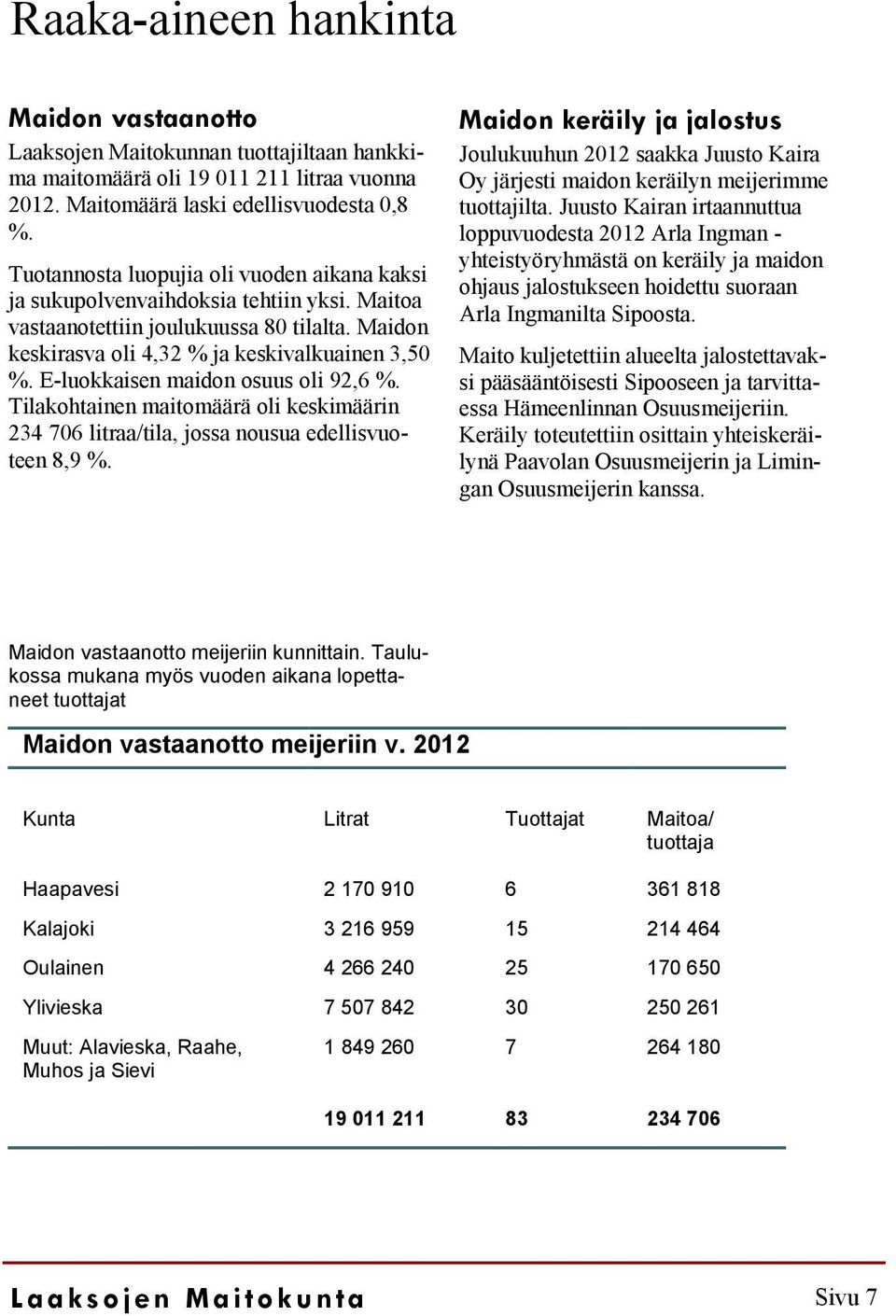 E-luokkaisen maidon osuus oli 92,6 %. Tilakohtainen maitomäärä oli keskimäärin 234 706 litraa/tila, jossa nousua edellisvuoteen 8,9 %.