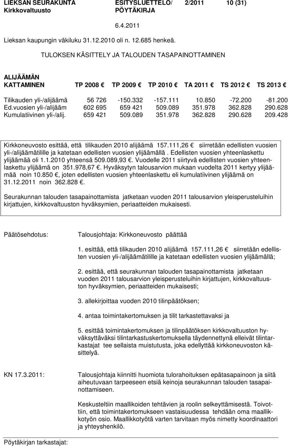 vuosien yli-/alijääm 602 695 659 421 509.089 351.978 362.828 290.628 Kumulatiivinen yli-/alij. 659 421 509.089 351.978 362.828 290.628 209.