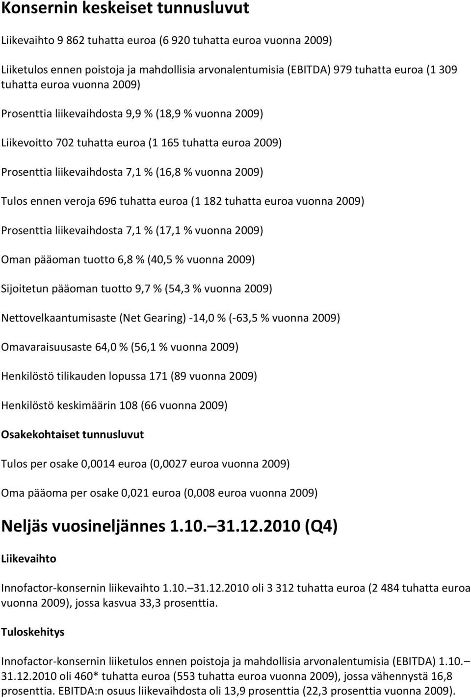 veroja 696 tuhatta euroa (1 182 tuhatta euroa vuonna 2009) Prosenttia liikevaihdosta 7,1 % (17,1 % vuonna 2009) Oman pääoman tuotto 6,8 % (40,5 % vuonna 2009) Sijoitetun pääoman tuotto 9,7 % (54,3 %