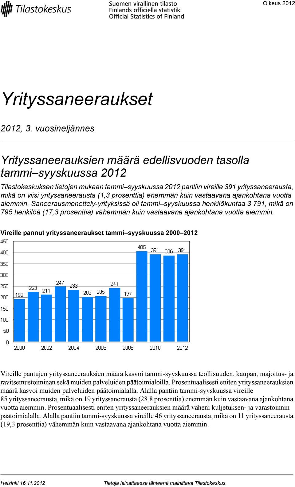 yrityssaneerausta (1,3 prosenttia) enemmän kuin vastaavana ajankohtana vuotta aiemmin.