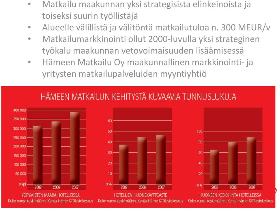 300 MEUR/v Matkailumarkkinointi ollut 2000-luvulla yksi strateginen työkalu maakunnan