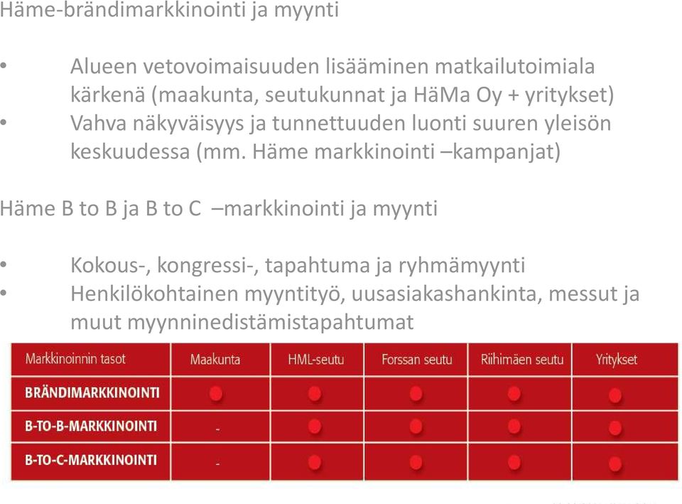 (mm. Häme markkinointi kampanjat) Häme B to B ja B to C markkinointi ja myynti Kokous-, kongressi-,