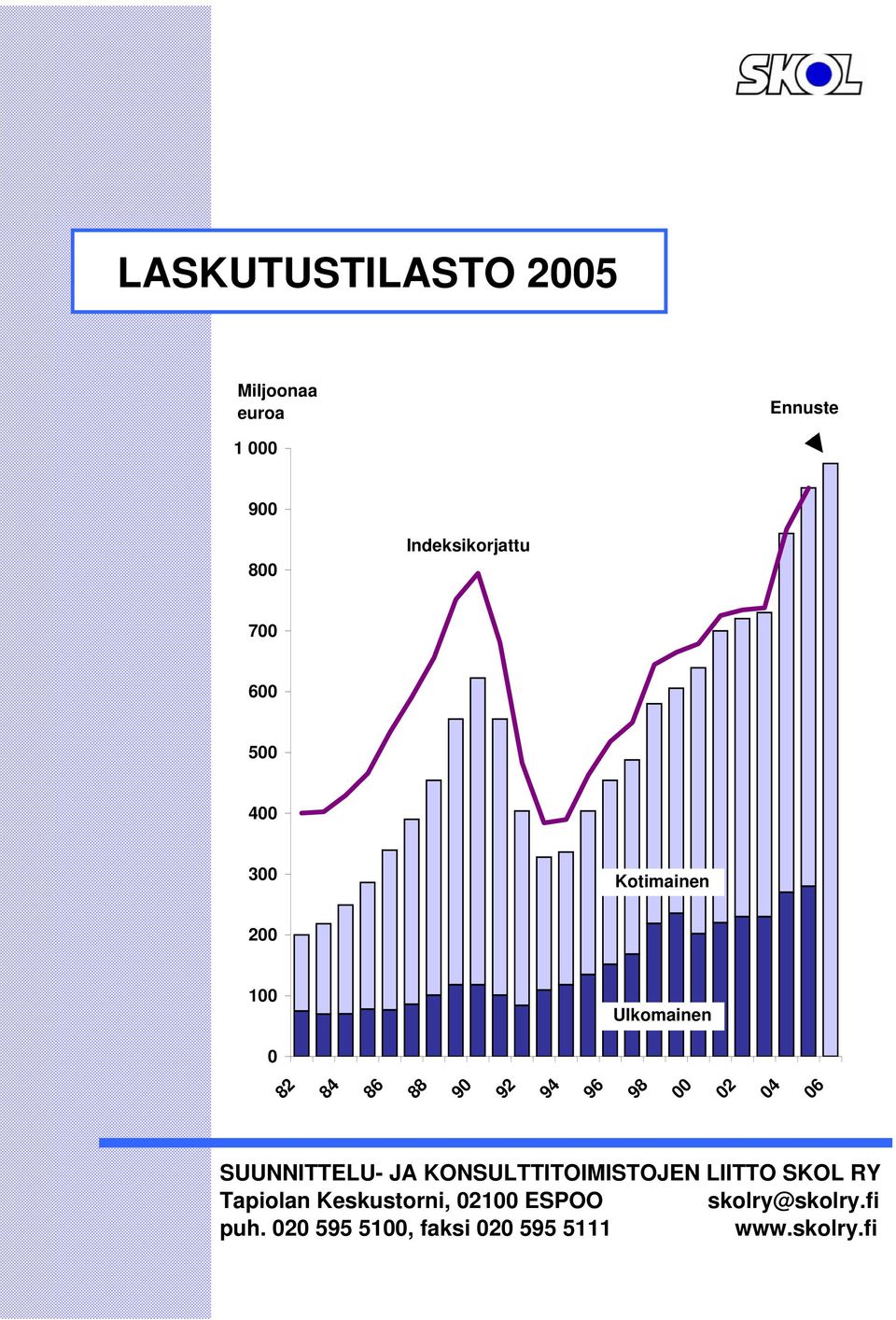 00 04 06 SUUNNITTELU- JA KONSULTTITOIMISTOJEN LIITTO SKOL RY Tapiolan