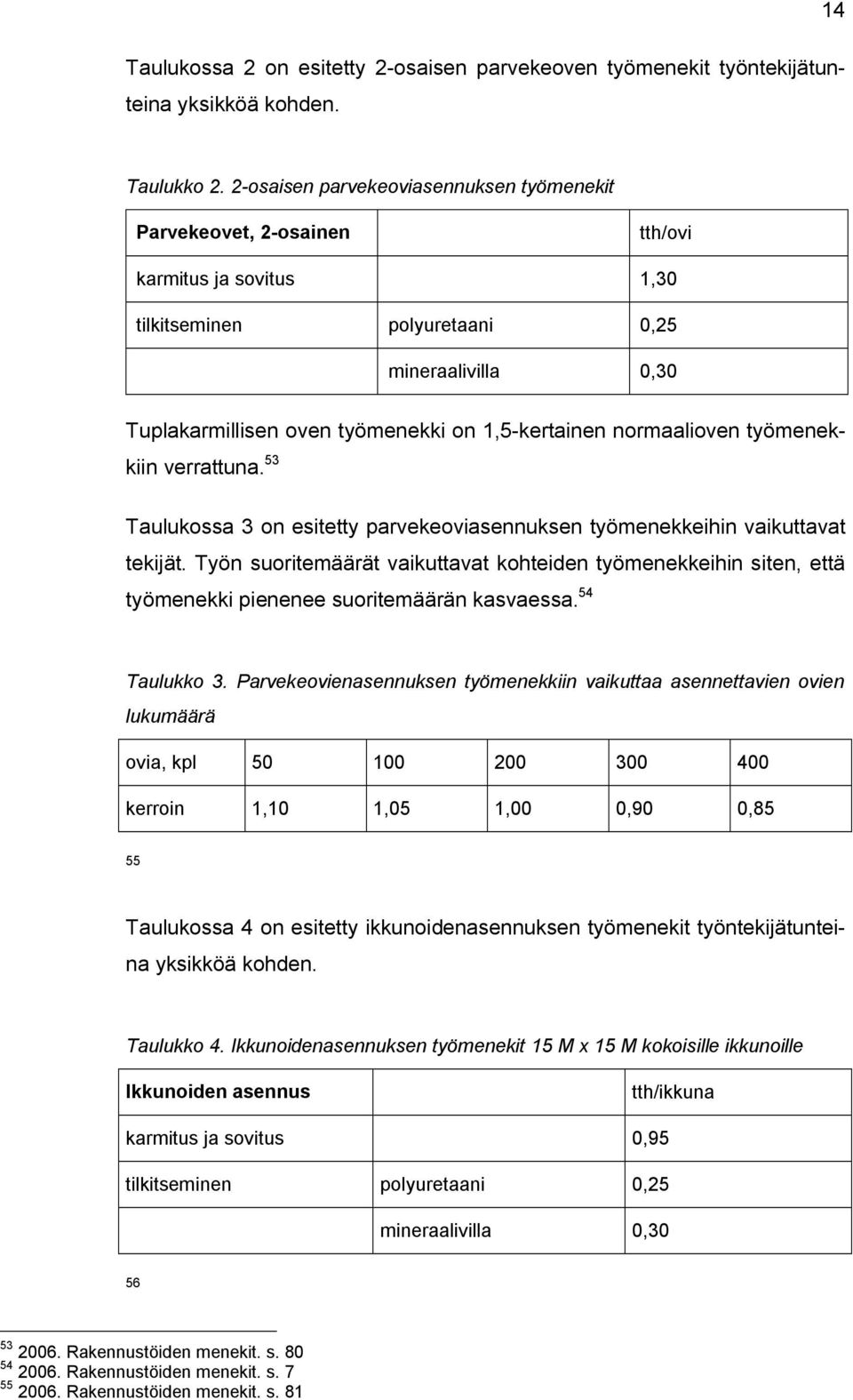 normaalioven työmenekkiin verrattuna. 53 Taulukossa 3 on esitetty parvekeoviasennuksen työmenekkeihin vaikuttavat tekijät.