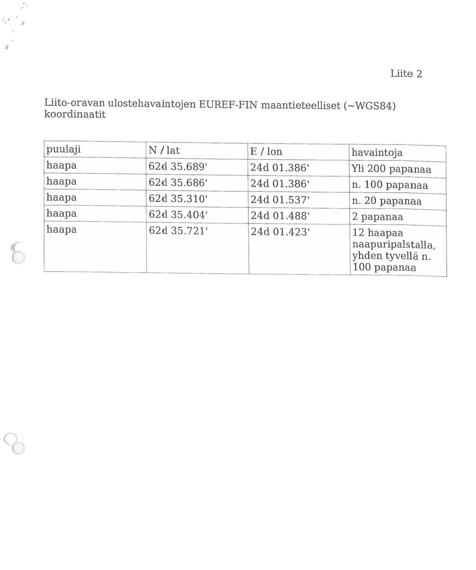 ulostehavaintoj en E URE F-FIN maantieteelliset ( WG S 84) 100 papanaa yhden tyvellä n.