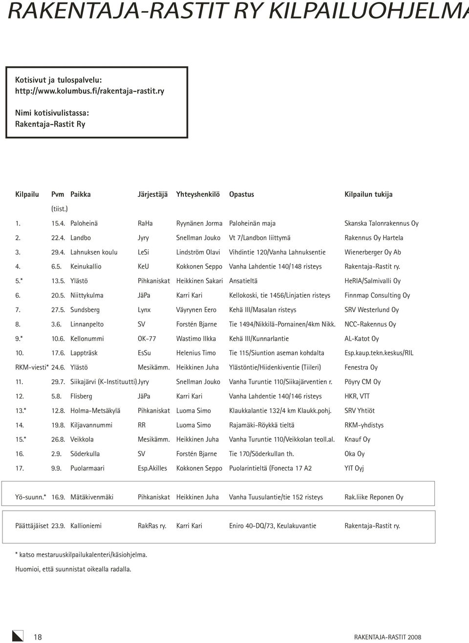 Paloheinä RaHa Ryynänen Jorma Paloheinän maja Skanska Talonrakennus Oy 2. 22.4. Landbo Jyry Snellman Jouko Vt 7/Landbon liittymä Rakennus Oy Hartela 3. 29.4. Lahnuksen koulu LeSi Lindström Olavi Vihdintie 120/Vanha Lahnuksentie Wienerberger Oy Ab 4.