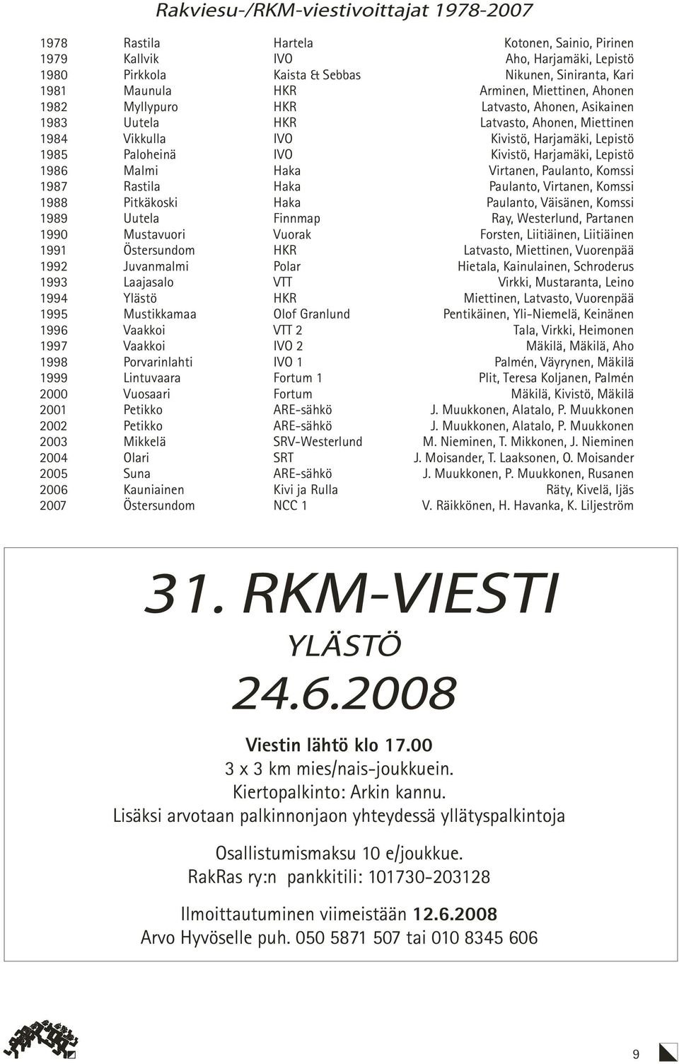 Harjamäki, Lepistö 1986 Malmi Haka Virtanen, Paulanto, Komssi 1987 Rastila Haka Paulanto, Virtanen, Komssi 1988 Pitkäkoski Haka Paulanto, Väisänen, Komssi 1989 Uutela Finnmap Ray, Westerlund,