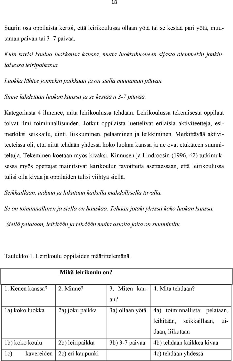 Sinne lähdetään luokan kanssa ja se kestää n 3-7 päivää. Kategoriasta 4 ilmenee, mitä leirikoulussa tehdään. Leirikoulussa tekemisestä oppilaat toivat ilmi toiminnallisuuden.