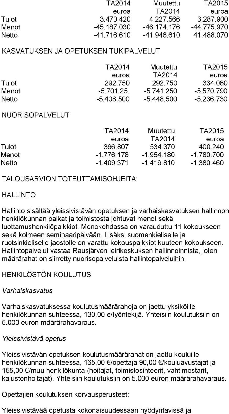 460 TALOUSARVION TOTEUTTAMISOHJEITA: HALLINTO Hallinto sisältää yleissivistävän opetuksen ja varhaiskasvatuksen hallinnon henkilökunnan palkat ja toimistosta johtuvat menot sekä