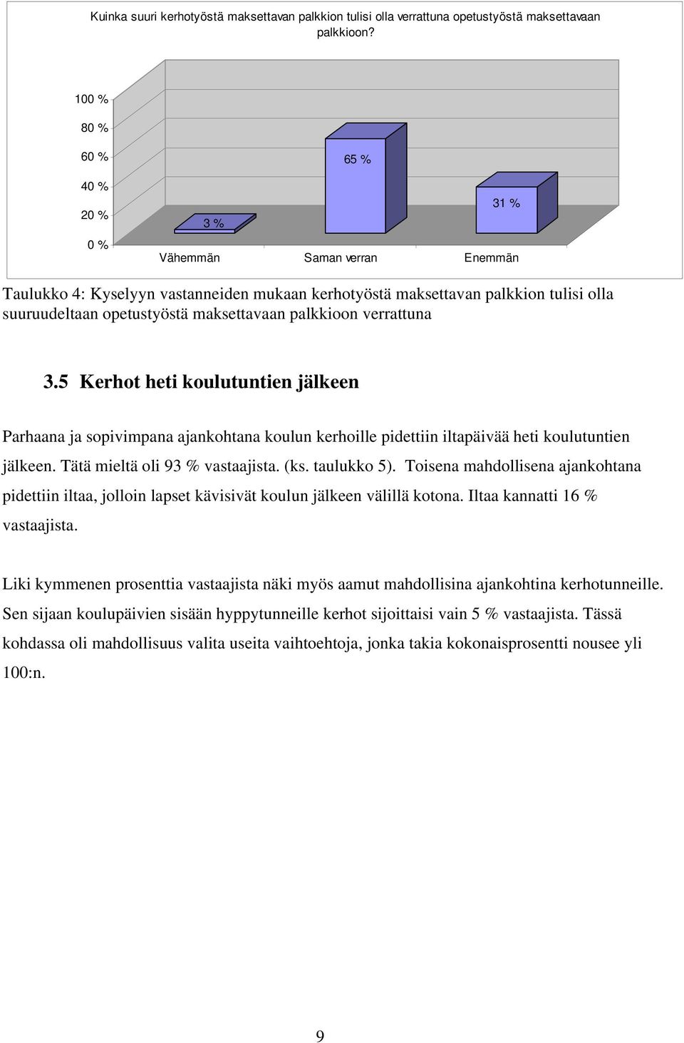 palkkioon verrattuna 3.5 Kerhot heti koulutuntien jälkeen Parhaana ja sopivimpana ajankohtana koulun kerhoille pidettiin iltapäivää heti koulutuntien jälkeen. Tätä mieltä oli 93 % vastaajista. (ks.