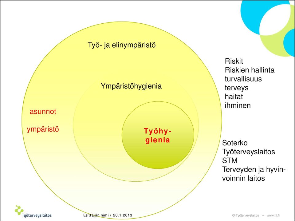 turvallisuus terveys haitat ihminen Soterko