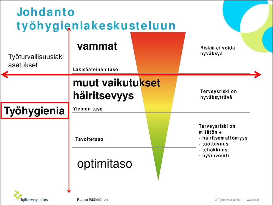 optimitaso Riskiä ei voida hyväksyä Terveysriski on hyväksyttävä Terveysriski on