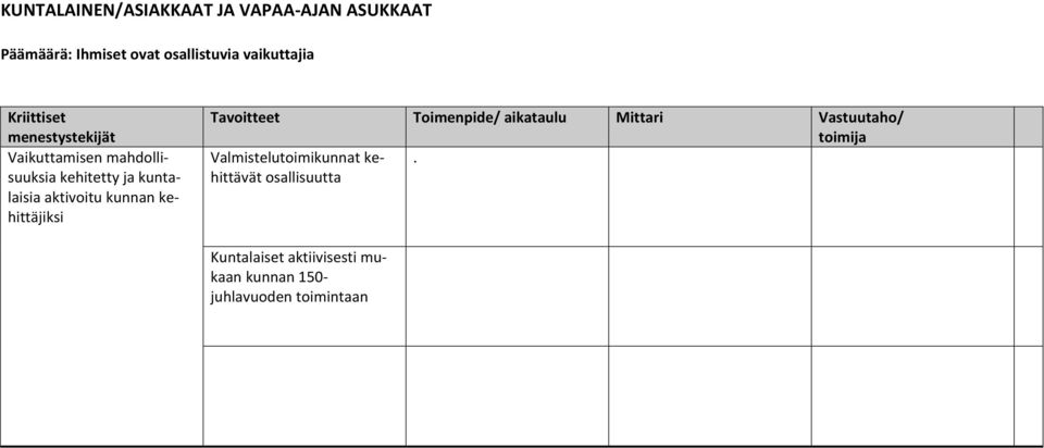 kunnan kehittäjiksi Tavoitteet Toimenpide/ aikataulu Mittari Vastuutaho/