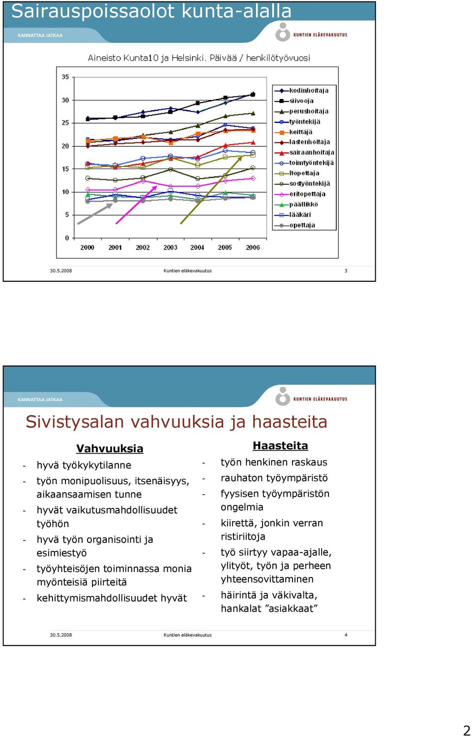 hyvät vaikutusmahdollisuudet työhön - hyvä työn organisointi ja esimiestyö - työyhteisöjen toiminnassa monia myönteisiä piirteitä - kehittymismahdollisuudet