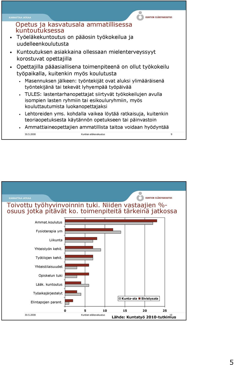 työpäivää TULES: lastentarhanopettajat siirtyvät työkokeilujen avulla isompien lasten ryhmiin tai esikouluryhmiin, myös kouluttautumista luokanopettajaksi Lehtoreiden yms.